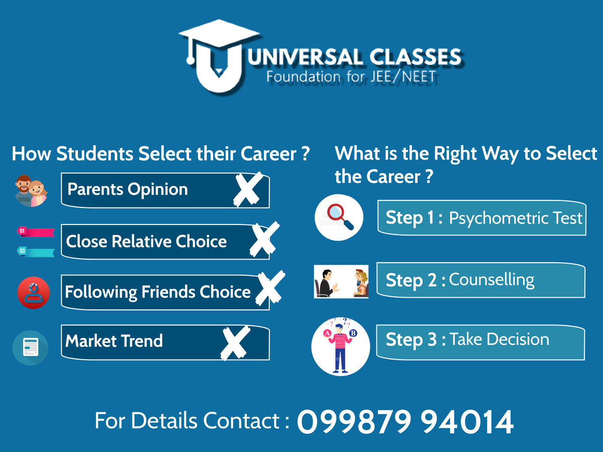 Best Neet Classes in Mumbra