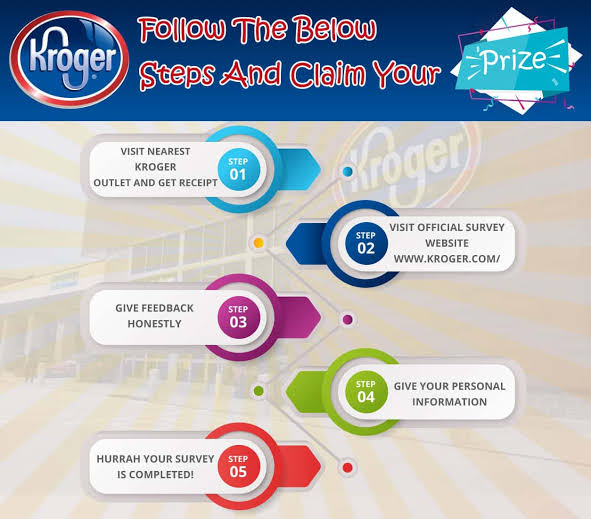 Kroger Survey Coupons
