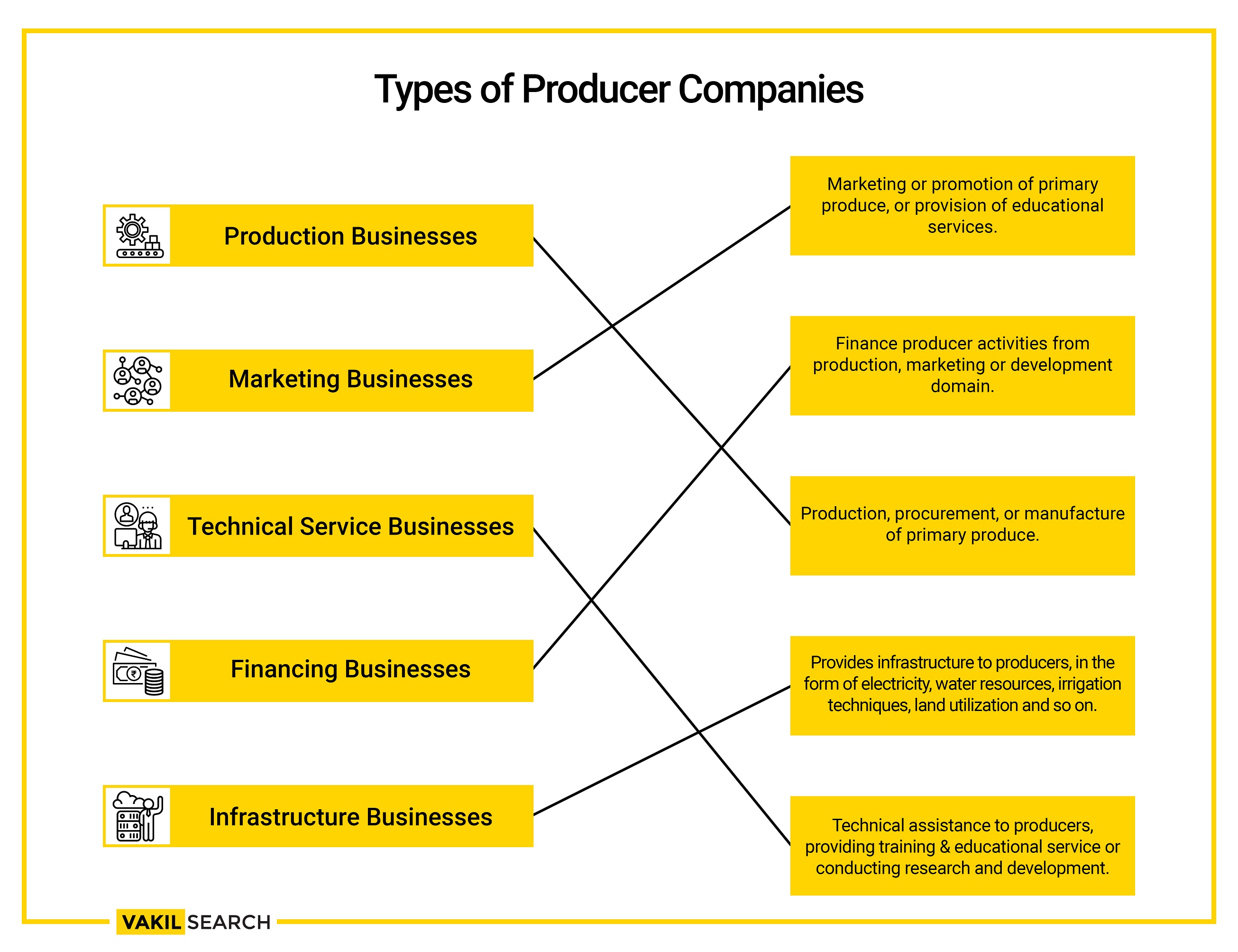 Company Registration in Delhi