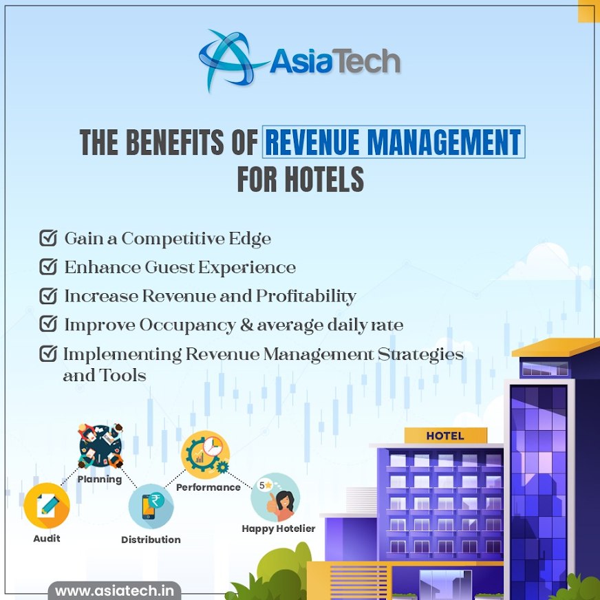 Booking Engine Company for Hotels