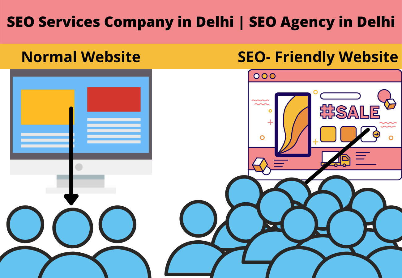 Get Professional SEO Services By CyberWorx