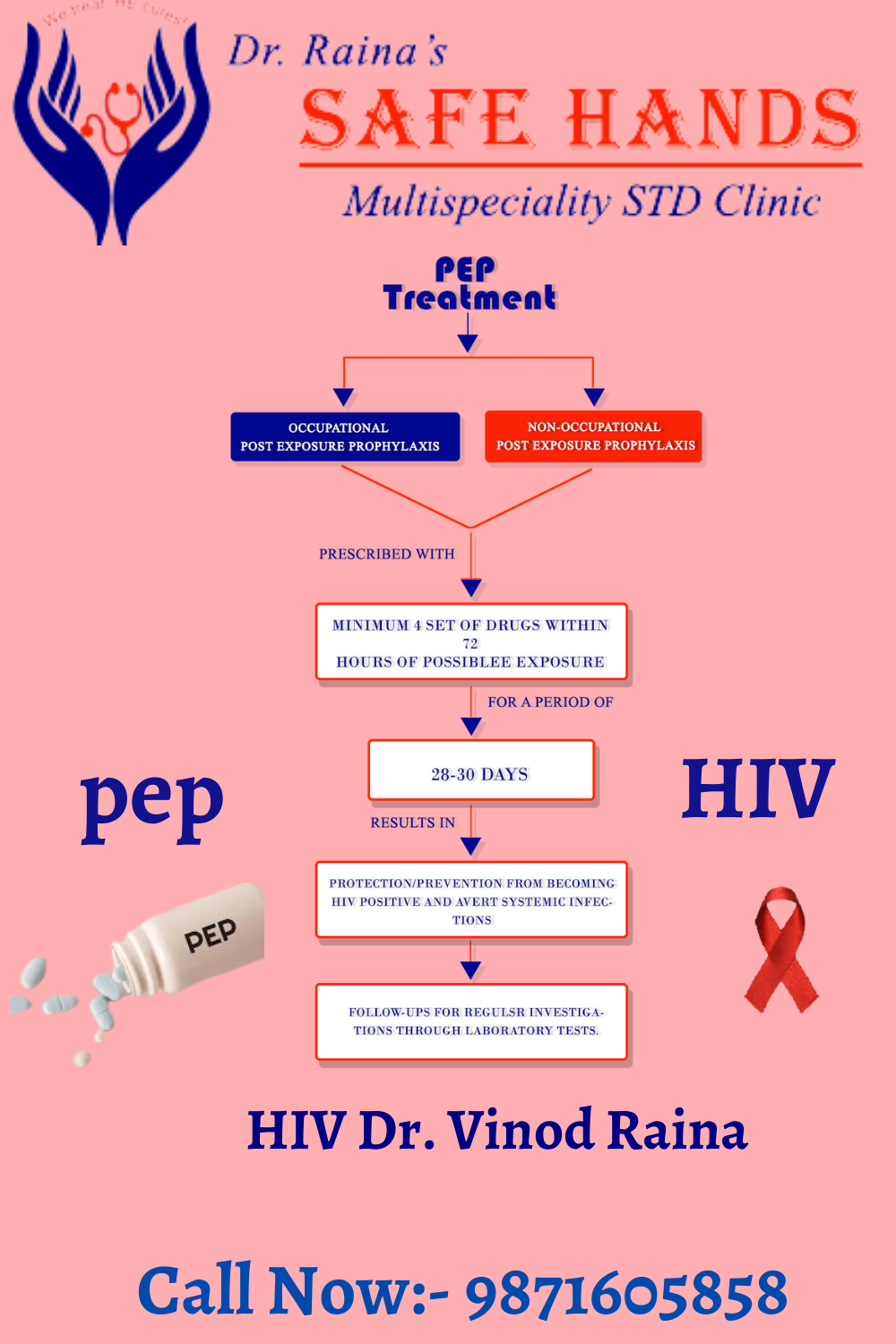 HIV/AIDS Medicines, HIV Cure, HIV Treatment, HIV Doctor Clinic