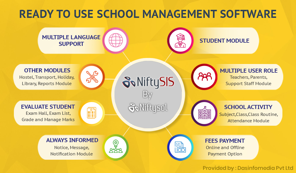 How to easily manage your school time table | school ERP app