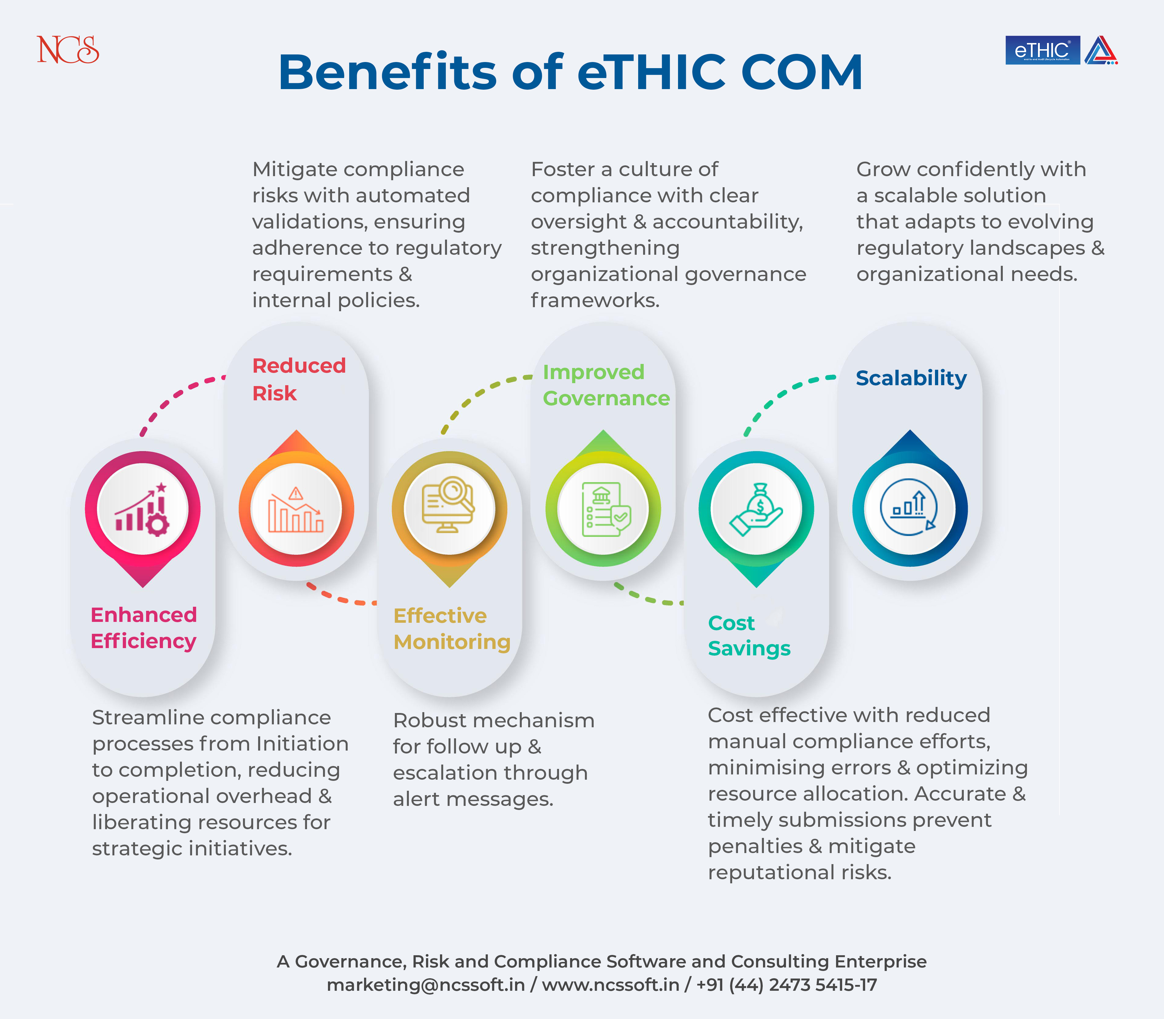 "Empower Your Organization with eTHIC COM