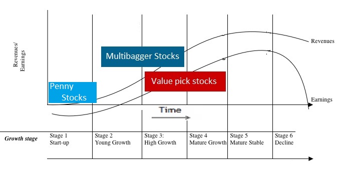 Best Shares to Buy