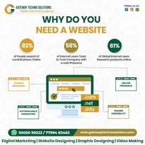 Leading SEO Company in Bangalore | Gateway Techno Solutions