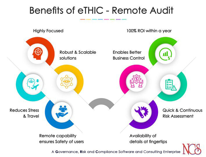 Benefits of eTHIC - Remote Audit