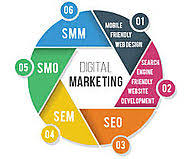 digital commerce solutions