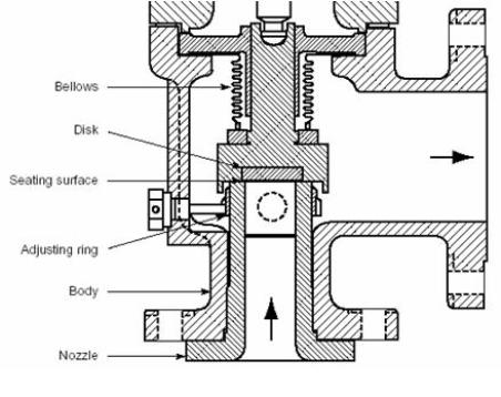 Best PSV Sizing Company from India – Ked India