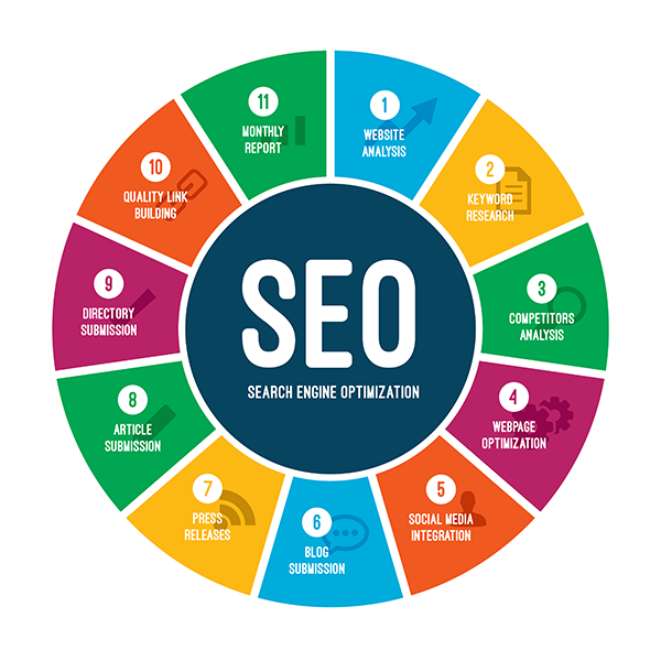 Seo company in Mumbai