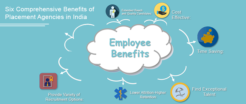 Six Comprehensive Benefits of Placement Agencies in India