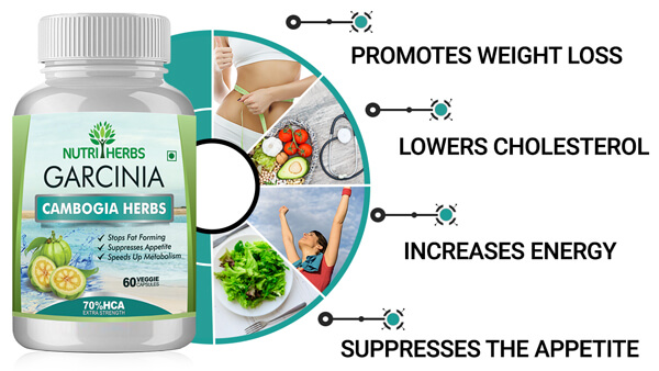 Garcinia Cambogia Extract Capsules: Best Natural Supplement To Lose Weight
