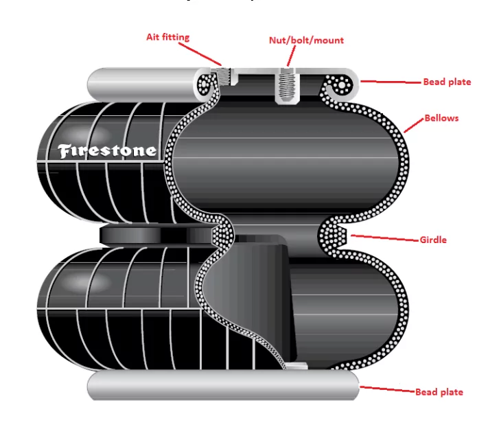 Pneumatic Fittings Manufacturers