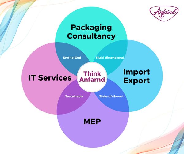 Business consultancy services | Modern business solutions
