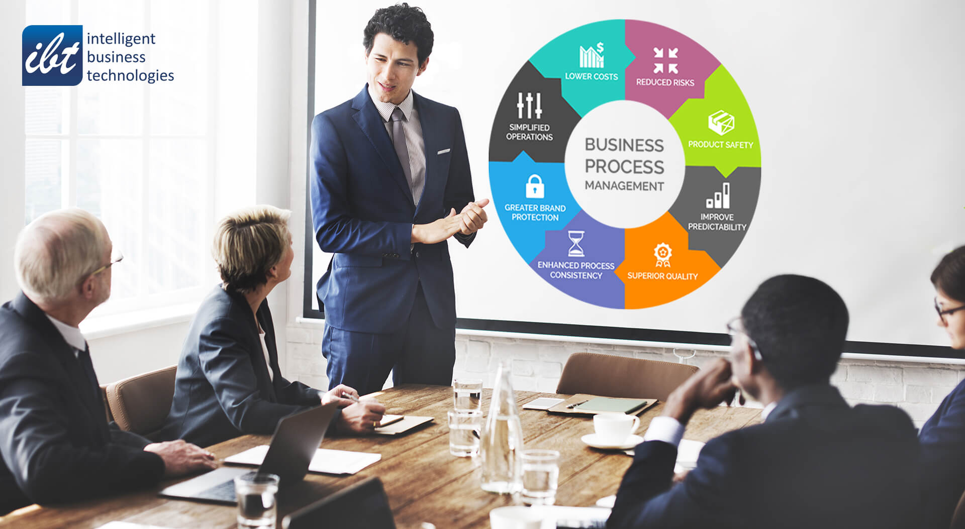 BPO Time for Business Owners to Explore Growth