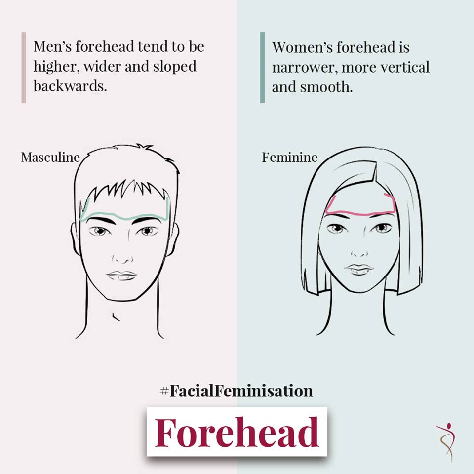 Plastic Surgery In Mumbai