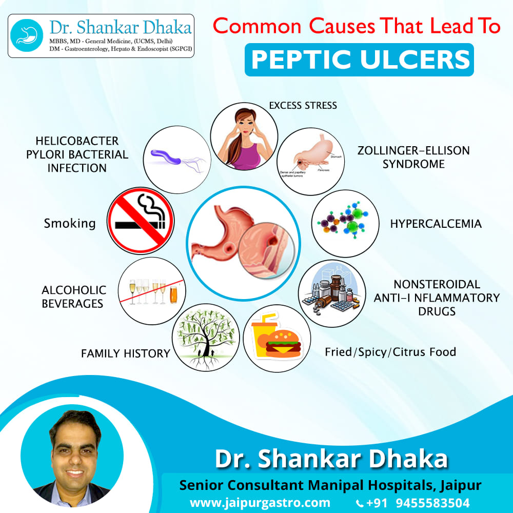 Gastroenterologist Near Me | Dr. Shankar Dhaka | Jaipurgastro