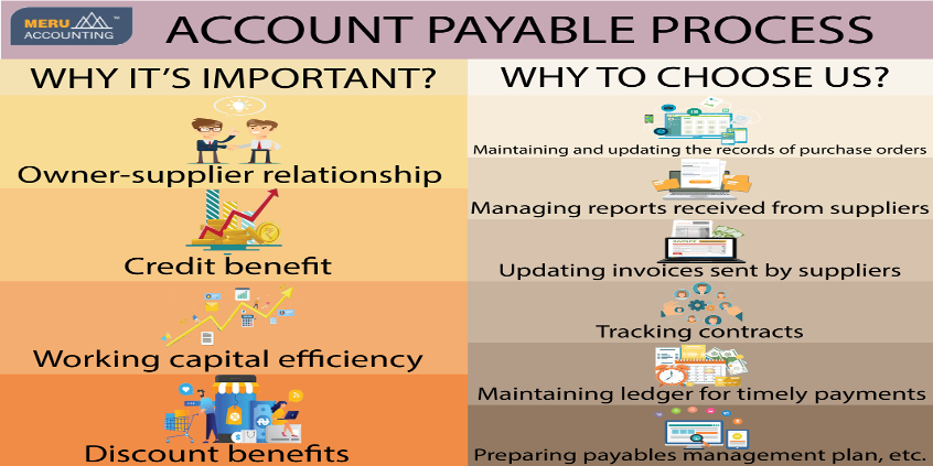 Payables management in India | Meru Accounting