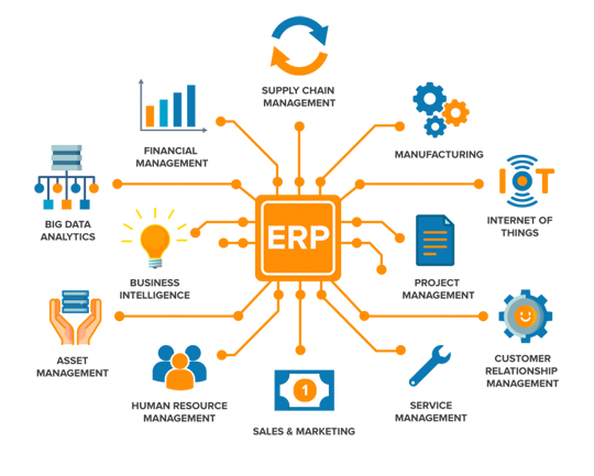 ERP for trading