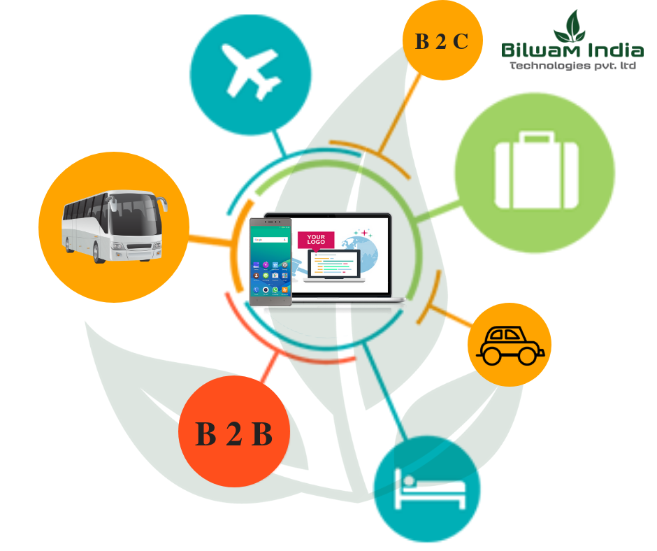 Best Travel portal software and Taxi dispatch software