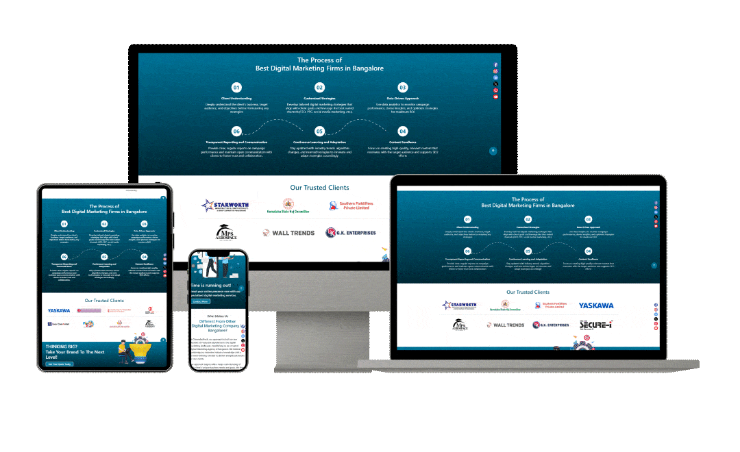 Best website designing company in Gurgaon