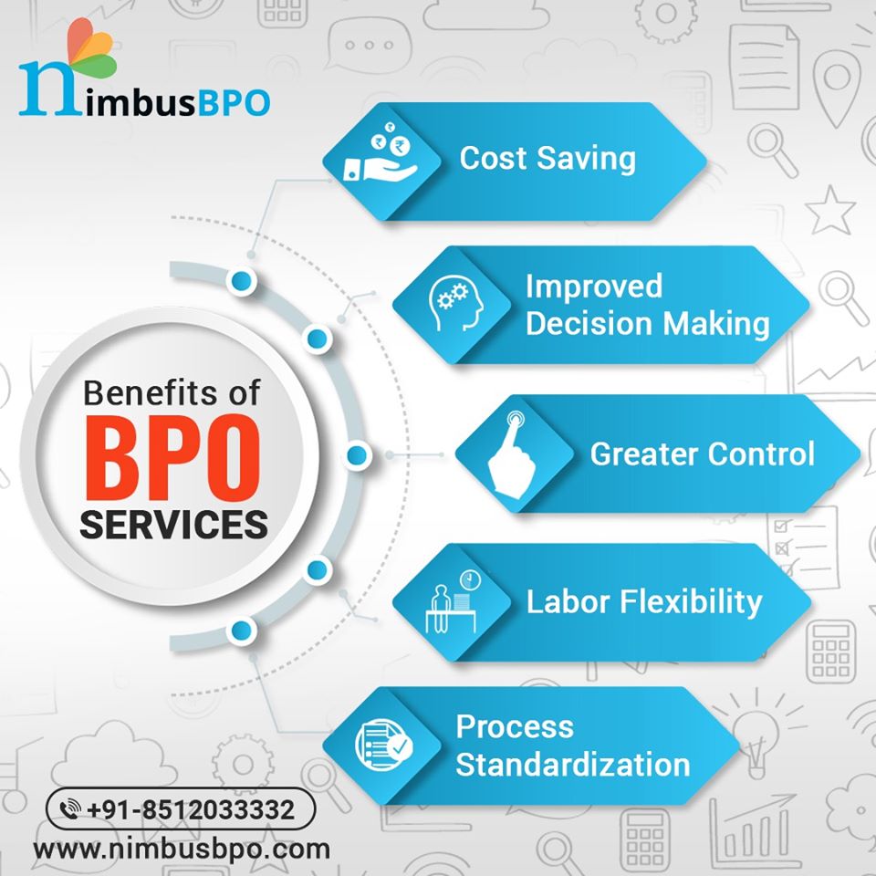 Best BPO call center in Delhi