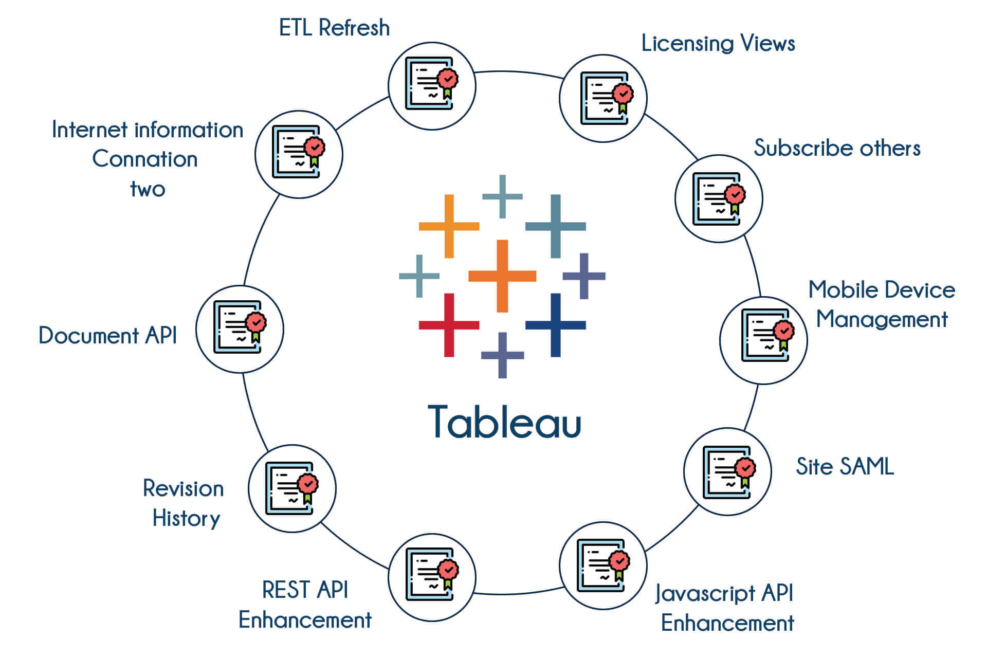 Validate your skill with tableau in Bangalore