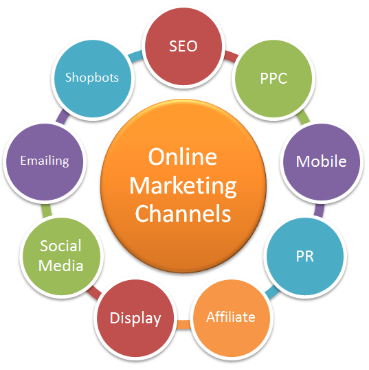 Digital Marketing Agency in Noida