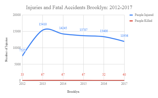 The Role Of Personal Injury Lawyer | Siler and Ingber LLP