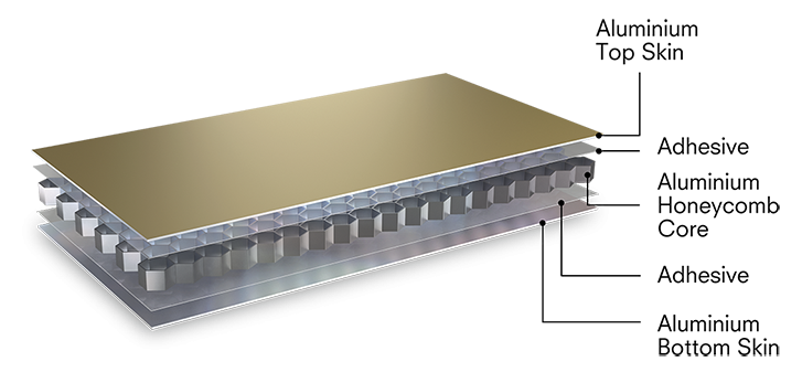 Top Applications of Alucore Cladding in Modern Construction