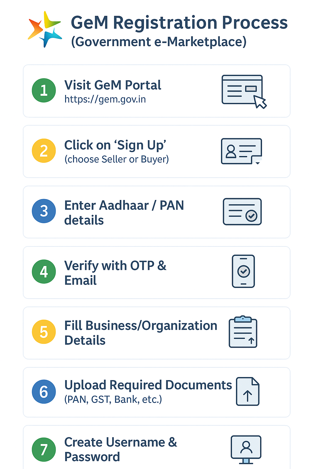 Registration in GEM – Hassle-Free Process with Corpseed Experts