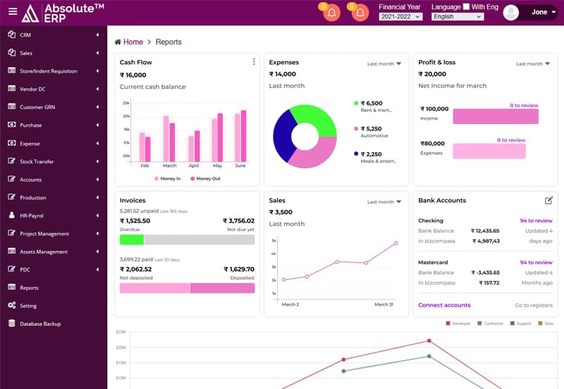 Pharmaceutical ERP Software for Streamlined Manufacturing & Compliance