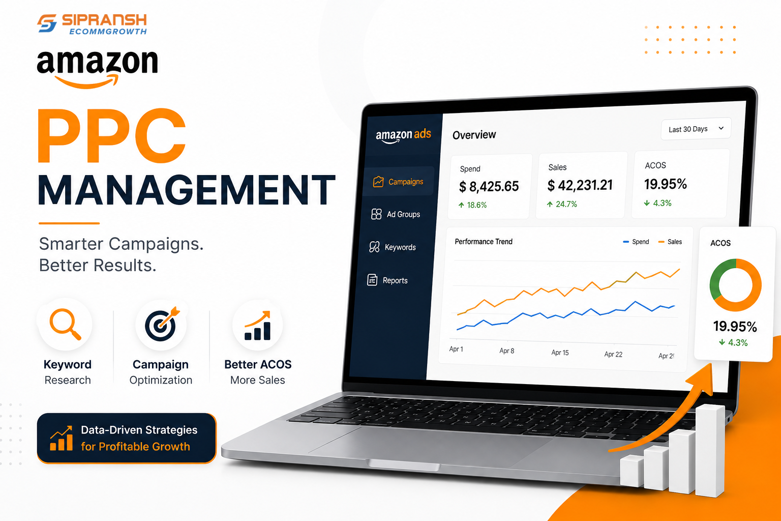 Amazon PPC Management Services for Growing Brands
