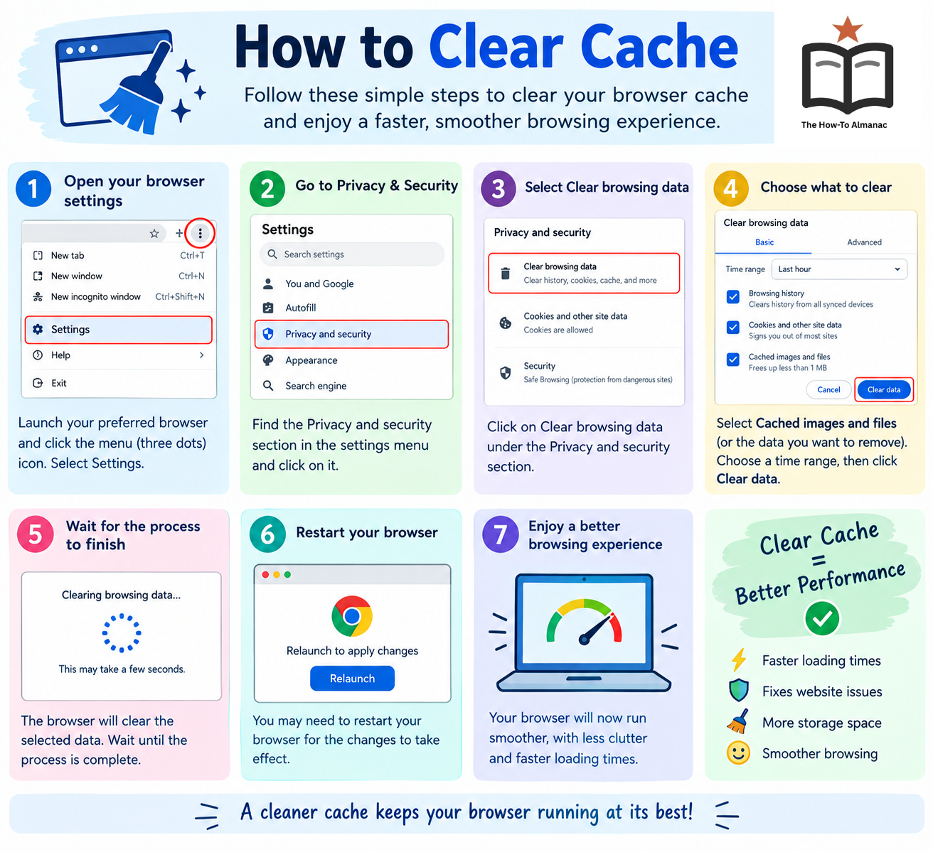 How to Clear Cache