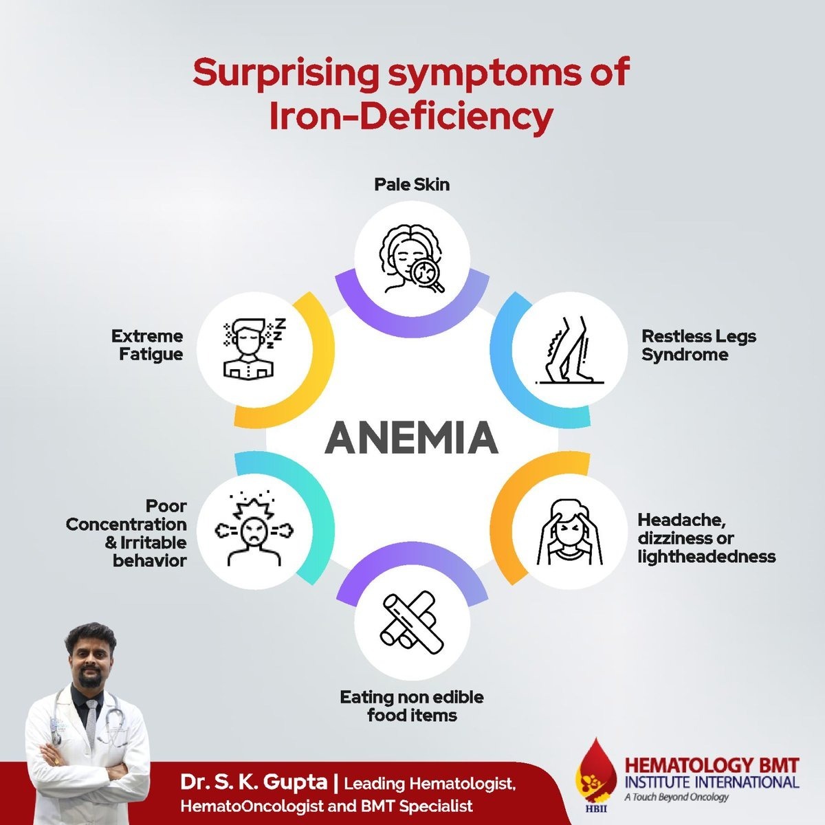 SK Gupta Doctor – Expert Hematology and Oncology Care by Dr. S K Guptha