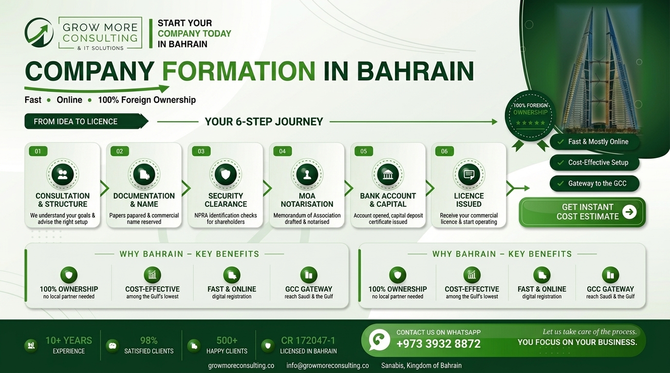Grow More Consulting & IT Solutions