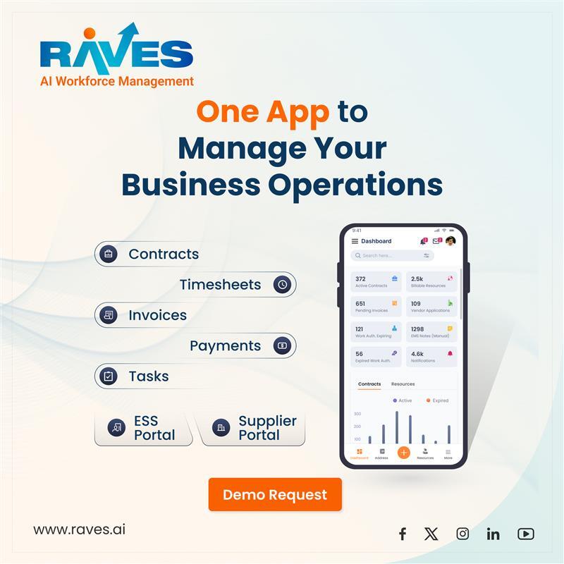 Contract Management Software | RAVES.ai
