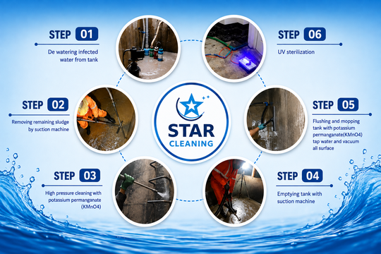 Professional Water Tank Cleaning Services in Delhi