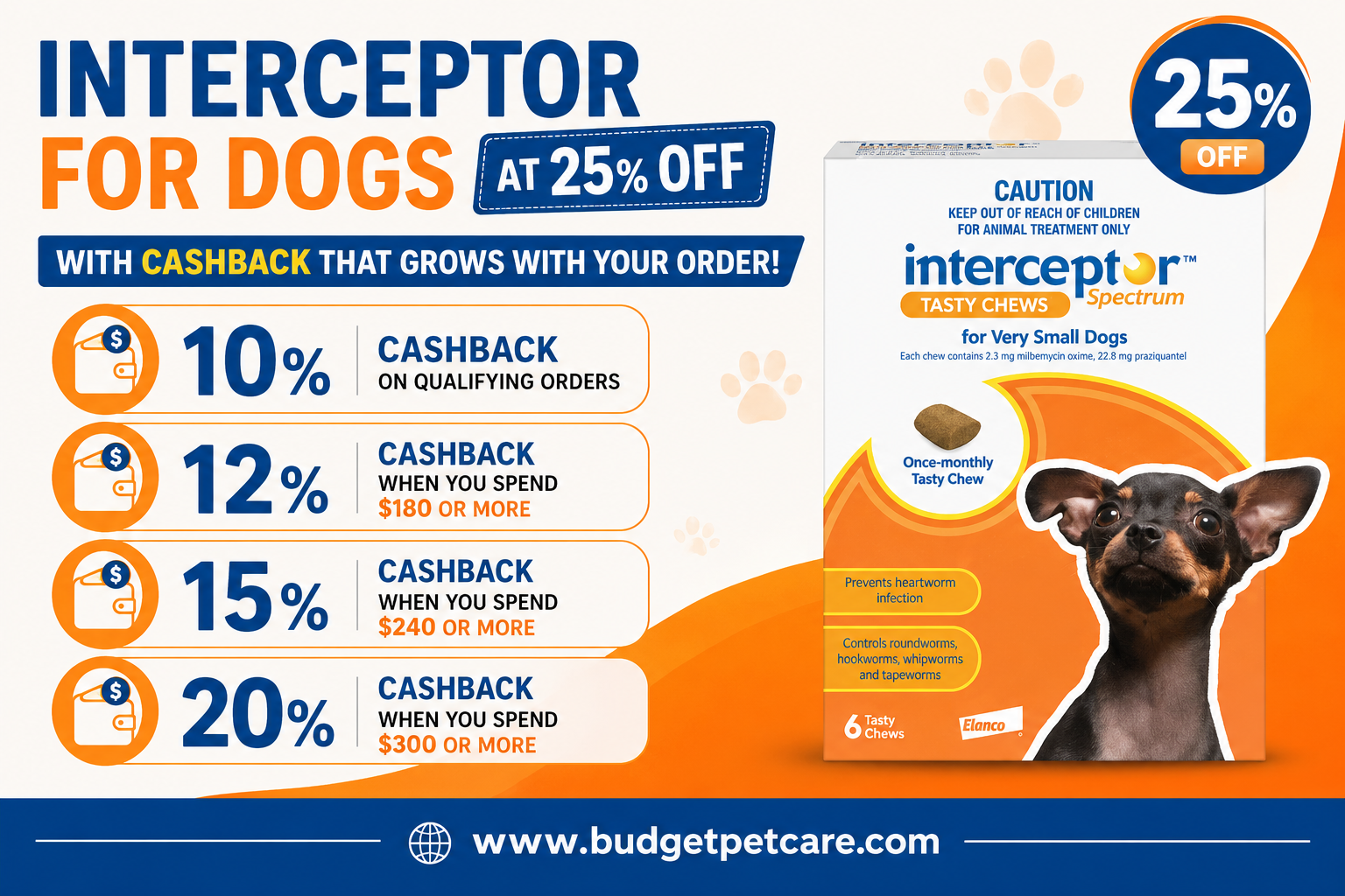 Interceptor for Dogs at 25% Off with Cashback That Grows with Your Order