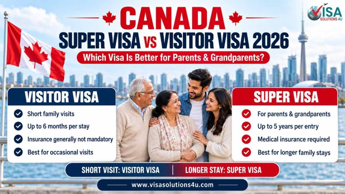 Canada Super Visa vs Visitor Visa 2026: Which Visa Is Better for Parents & Grandparents?