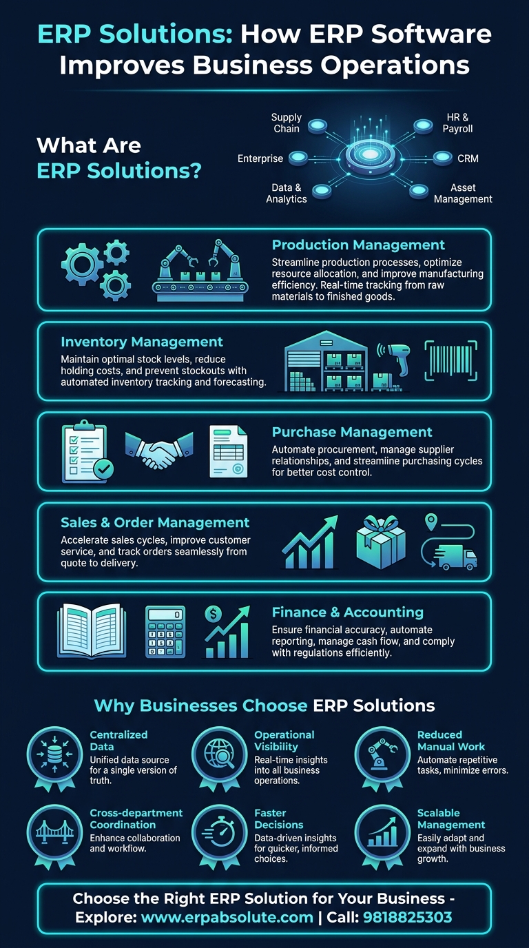 Concrete Ready Mix ERP Software for Streamlined Manufacturing Operations