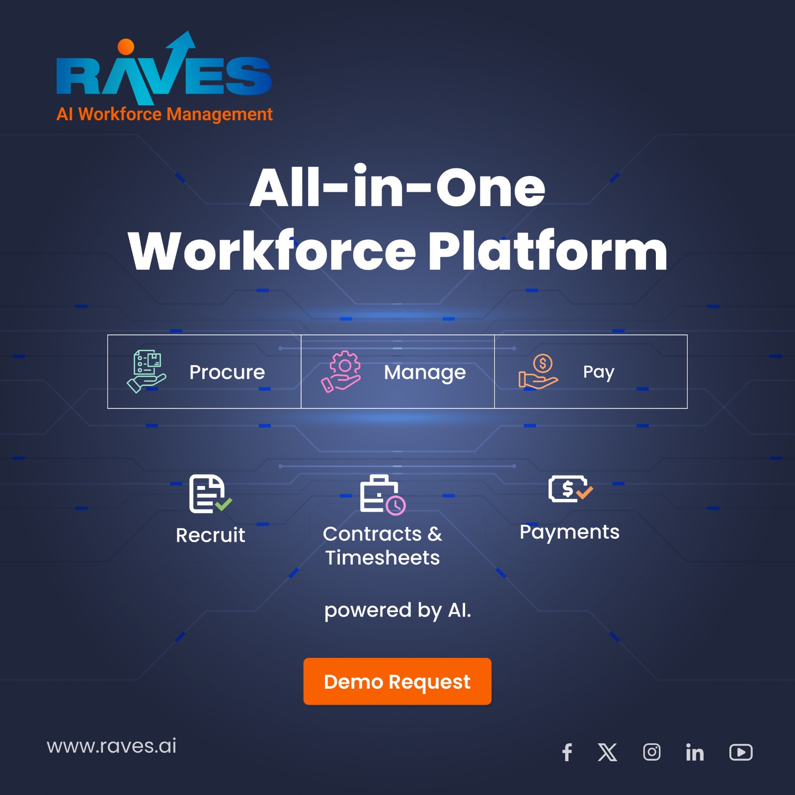 Workforce Management Software | RAVES.ai