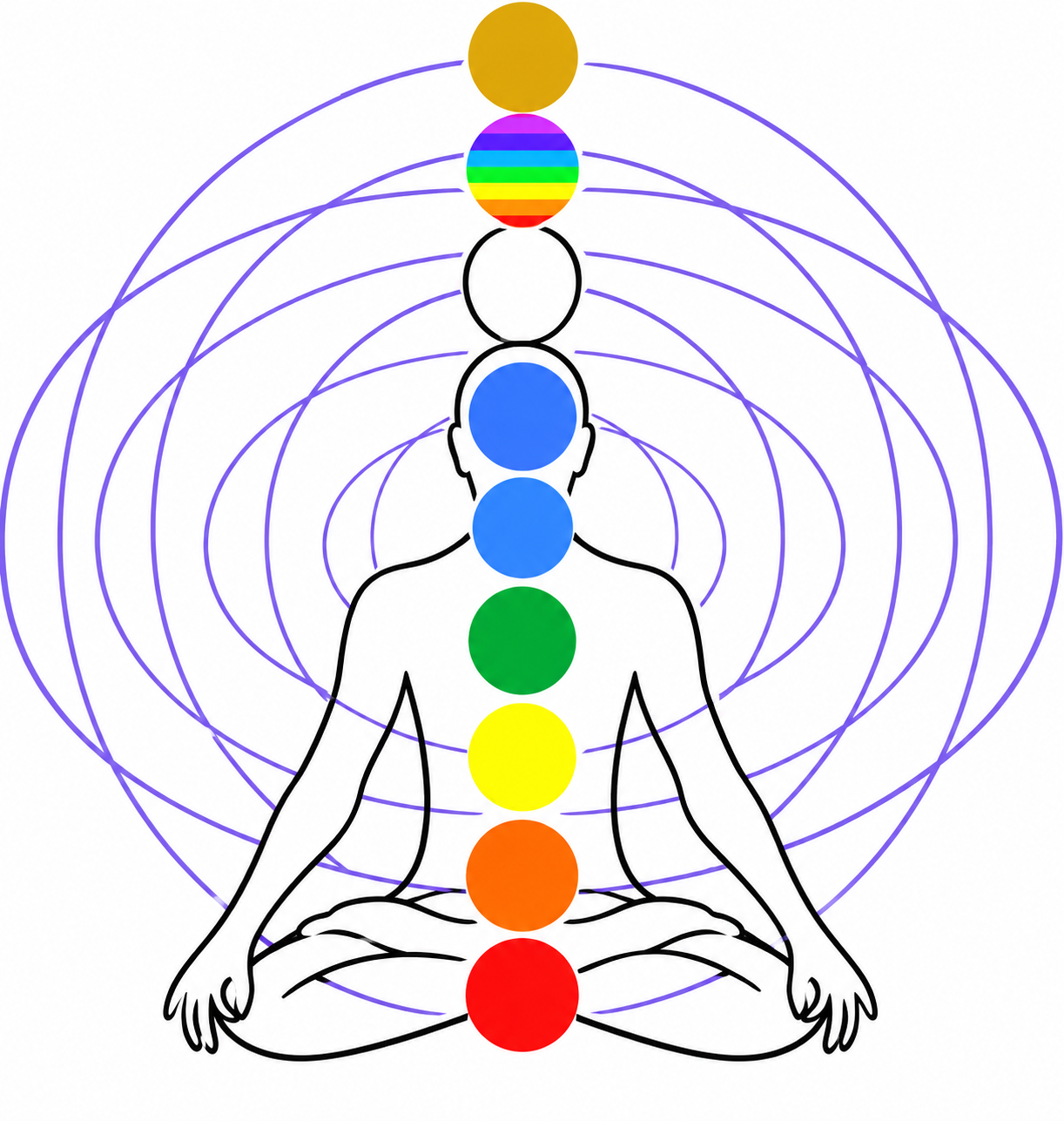 Chakra Numerology